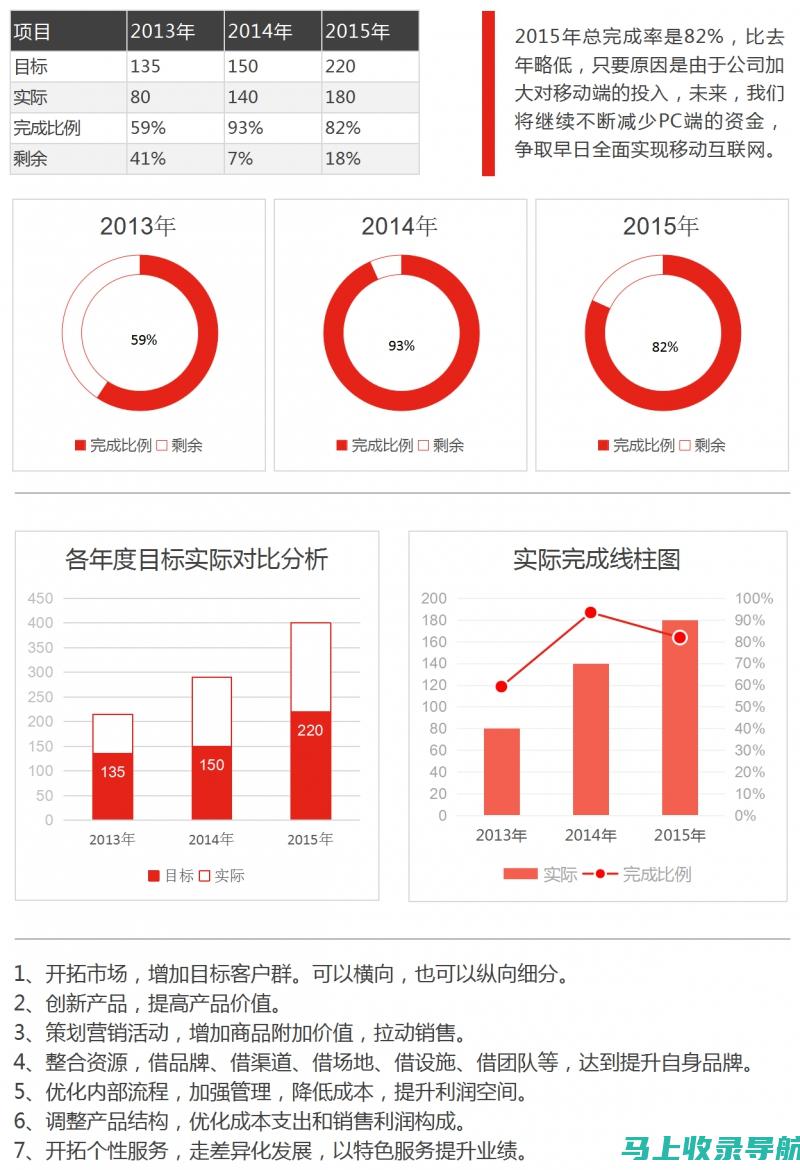 多维度对比：如何选择一家高性价比的SEO推广公司