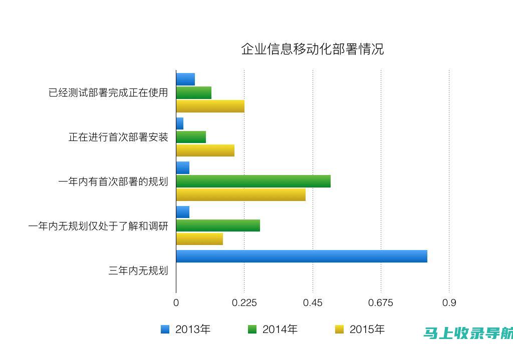 探索企业信息海洋，站长之家助你轻松查询公司全称