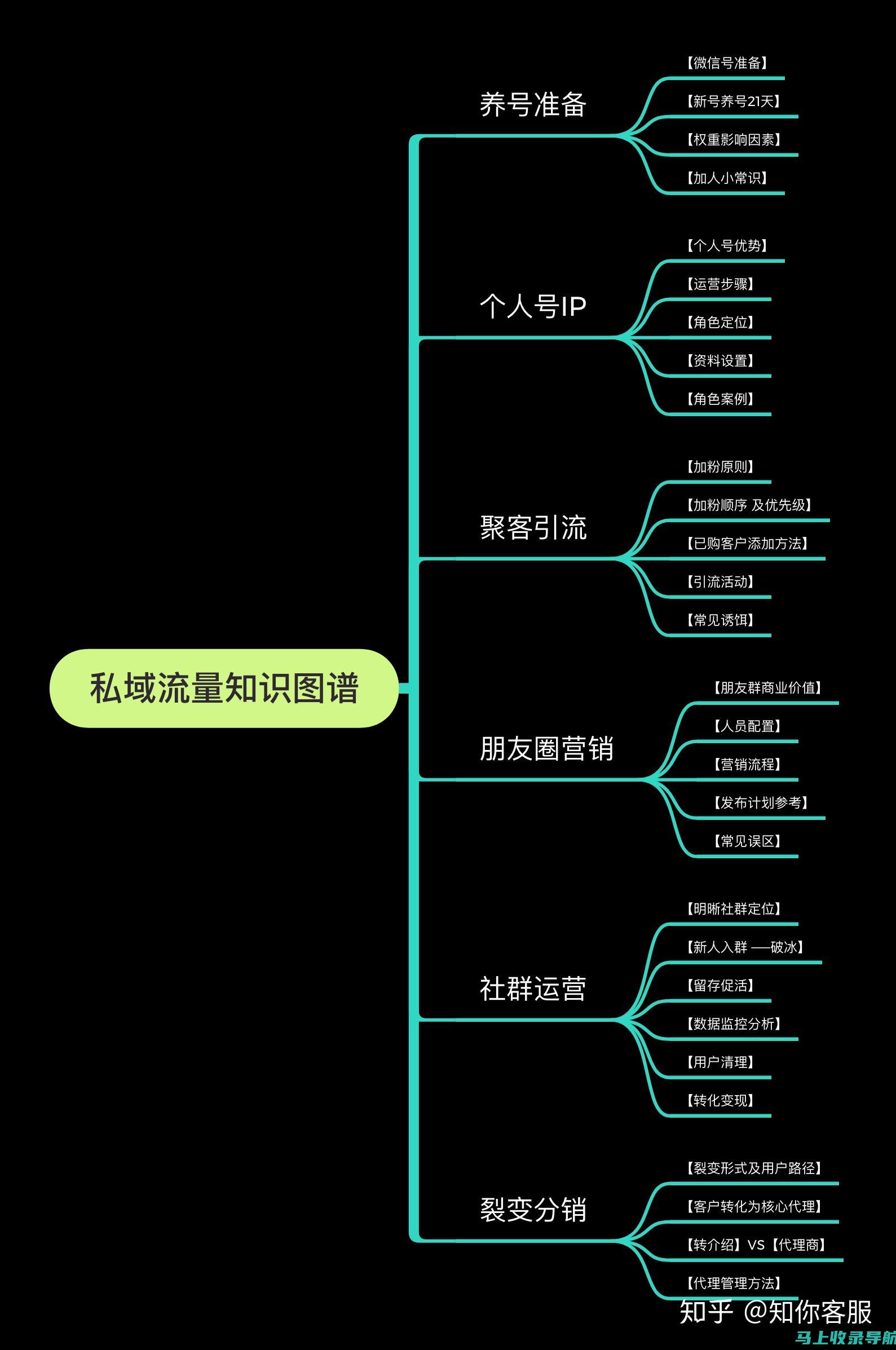 详解中小型公司在网页网站建设中的挑战与机遇