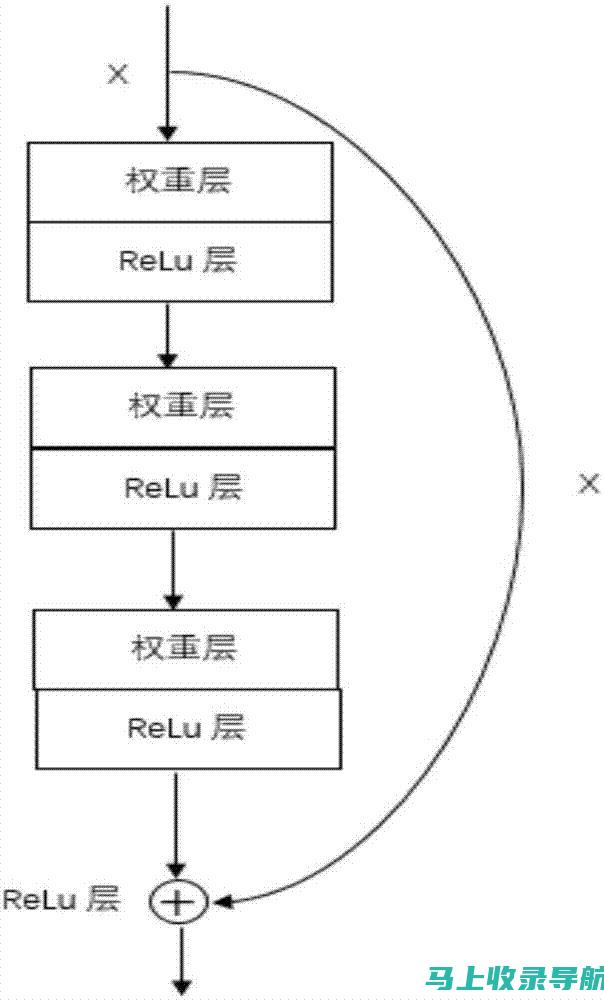 深度解析SEO自动优化软件的性能与特点